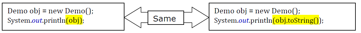 tostring-method-in-java-0